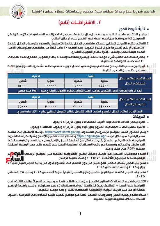 ننشر كراسة شروط سكن لكل المصريين 7 للعملاء خارج الأولوية