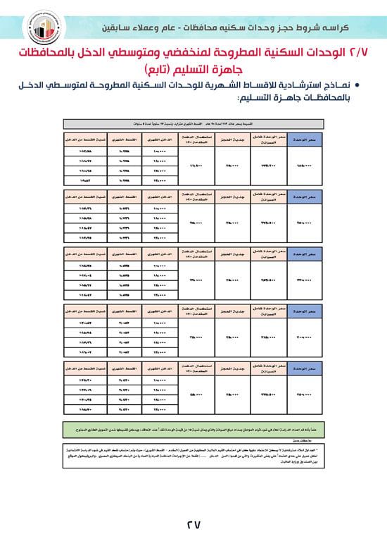 تفاصيل كراسة شروط سكن لكل المصريين 7 للوحدات الجاهزة للتسليم الفورى