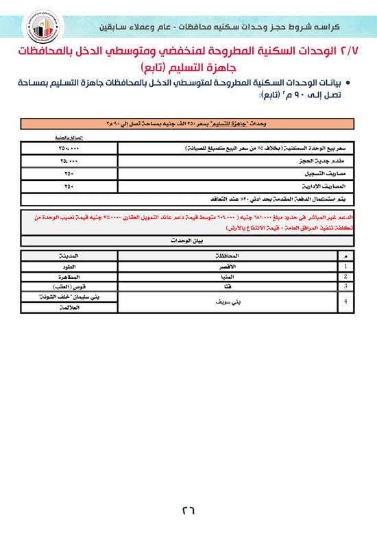 تفاصيل كراسة شروط سكن لكل المصريين 7 للوحدات الجاهزة للتسليم الفورى
