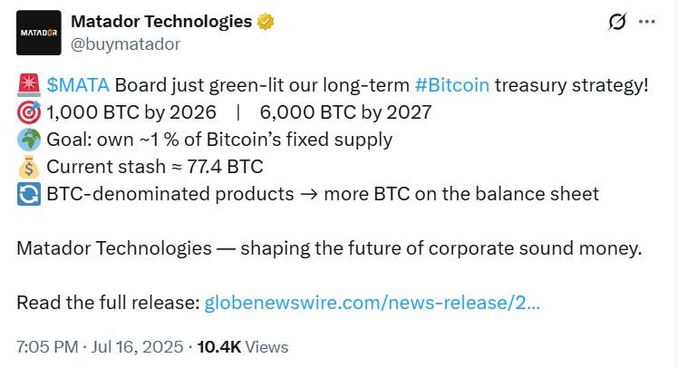 شركة Matador الكندية تستهدف خزانة بيتكوين بـ6,000 عملة بحلول 2027