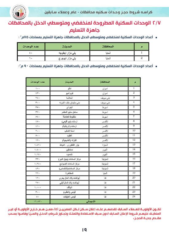 تفاصيل كراسة شروط سكن لكل المصريين 7 للوحدات الجاهزة للتسليم الفورى