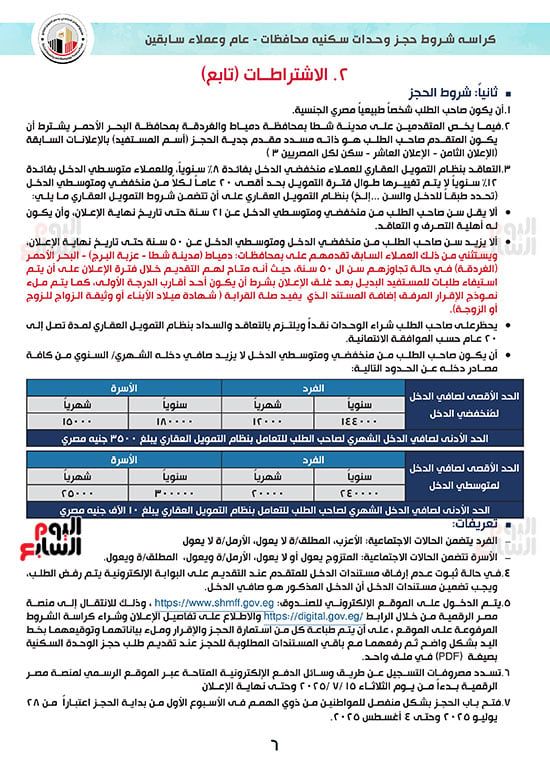 تفاصيل كراسة شروط سكن لكل المصريين 7 للوحدات الجاهزة للتسليم الفورى