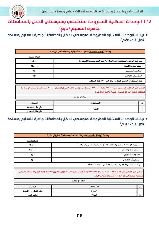تفاصيل كراسة شروط سكن لكل المصريين 7 للوحدات الجاهزة للتسليم الفورى