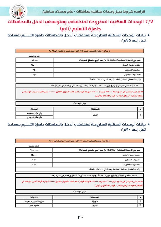 تفاصيل كراسة شروط سكن لكل المصريين 7 للوحدات الجاهزة للتسليم الفورى