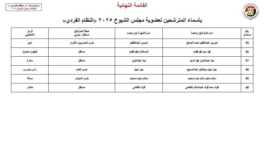 ننشر أسماء 60 مرشحا لانتخابات مجلس الشيوخ عن محافظة القاهرة