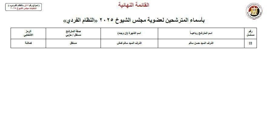 ننشر أسماء 22 مترشحًا لانتخابات مجلس الشيوخ عن محافظة الإسكندرية