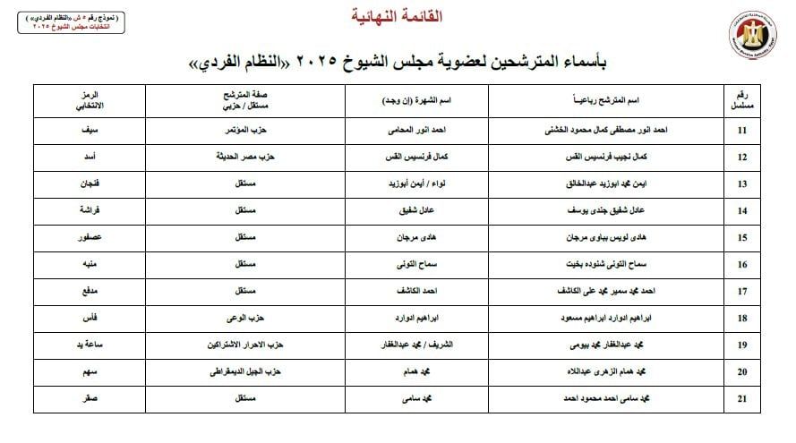 ننشر أسماء 60 مرشحا لانتخابات مجلس الشيوخ عن محافظة القاهرة