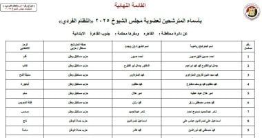 ننشر أسماء 60 مرشحا لانتخابات مجلس الشيوخ عن محافظة القاهرة