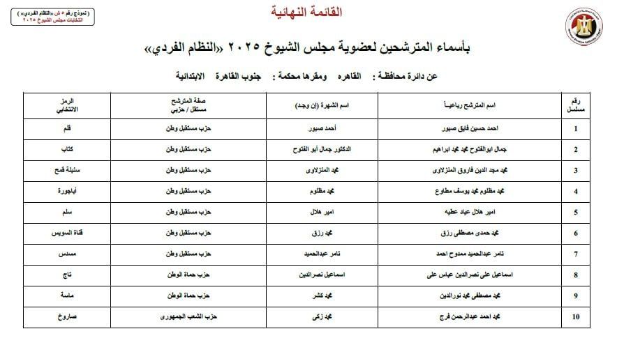 ننشر أسماء 60 مرشحا لانتخابات مجلس الشيوخ عن محافظة القاهرة