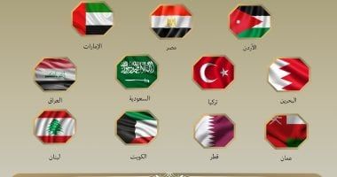 بيان مصري عربى مشترك يدين الاعتداءات الإسرائيلية المتكررة على سوريا