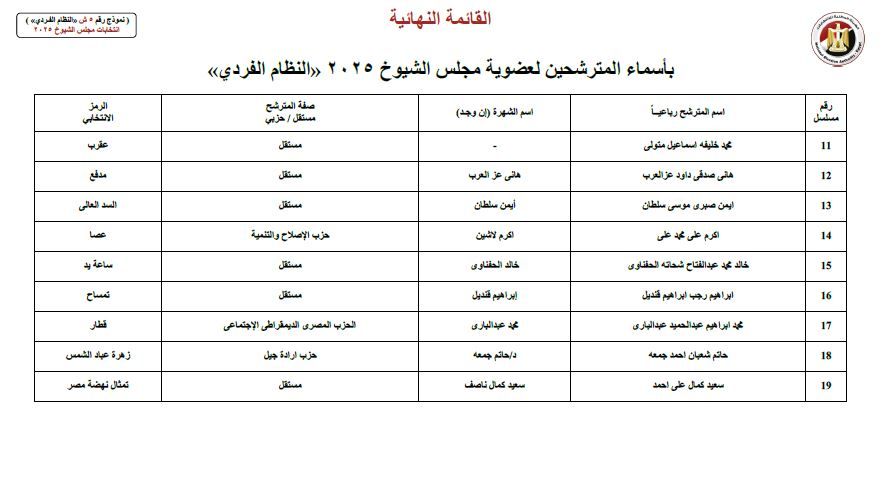 ننشر أسماء 19 مرشحا لانتخابات مجلس الشيوخ عن محافظة المنوفية
