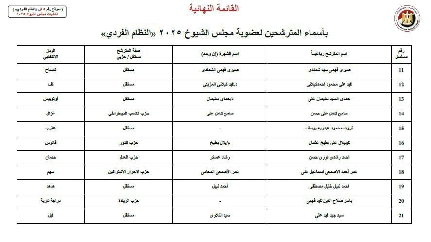 ننشر أسماء 29 مترشحًا لانتخابات مجلس الشيوخ عن محافظة سوهاج