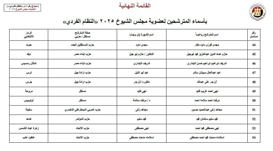 ننشر أسماء 60 مرشحا لانتخابات مجلس الشيوخ عن محافظة القاهرة