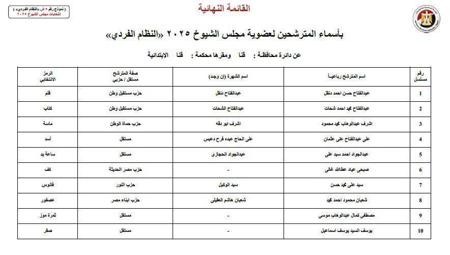 ننشر أسماء 24 مرشحا لانتخابات مجلس الشيوخ عن محافظة قنا
