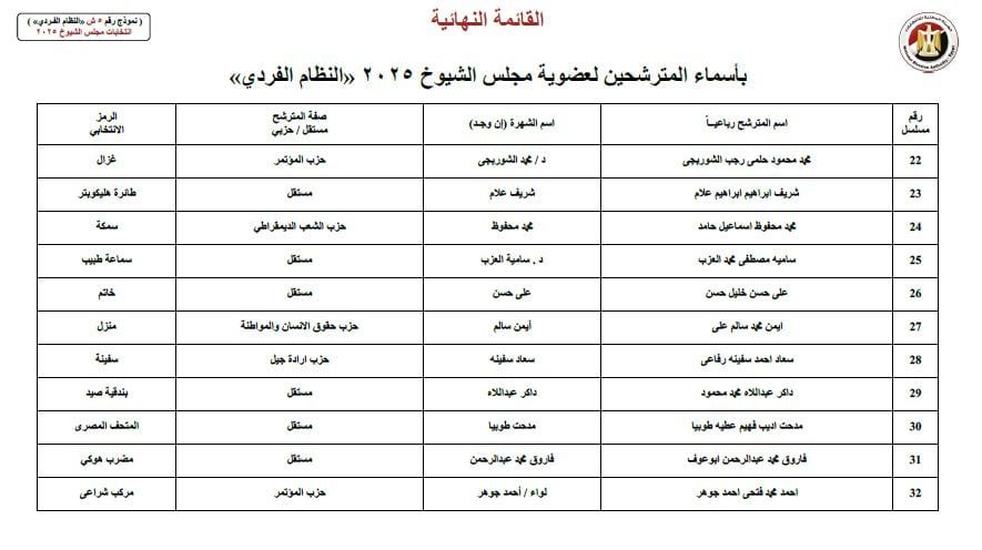 ننشر أسماء 60 مرشحا لانتخابات مجلس الشيوخ عن محافظة القاهرة