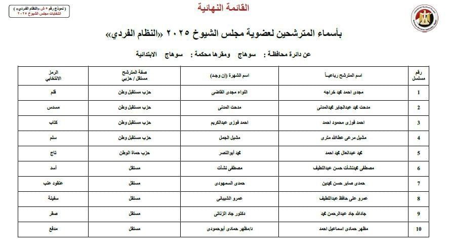 ننشر أسماء 29 مترشحًا لانتخابات مجلس الشيوخ عن محافظة سوهاج