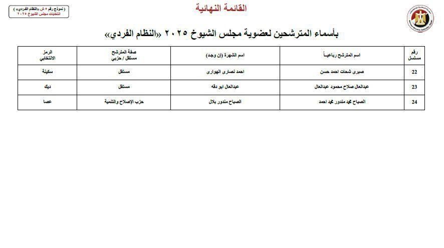 ننشر أسماء 24 مرشحا لانتخابات مجلس الشيوخ عن محافظة قنا