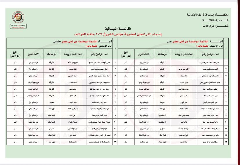 ننشر أسماء القائمة المرشحة فى انتخابات مجلس الشيوخ عن دائرة قطاع شرق الدلتا