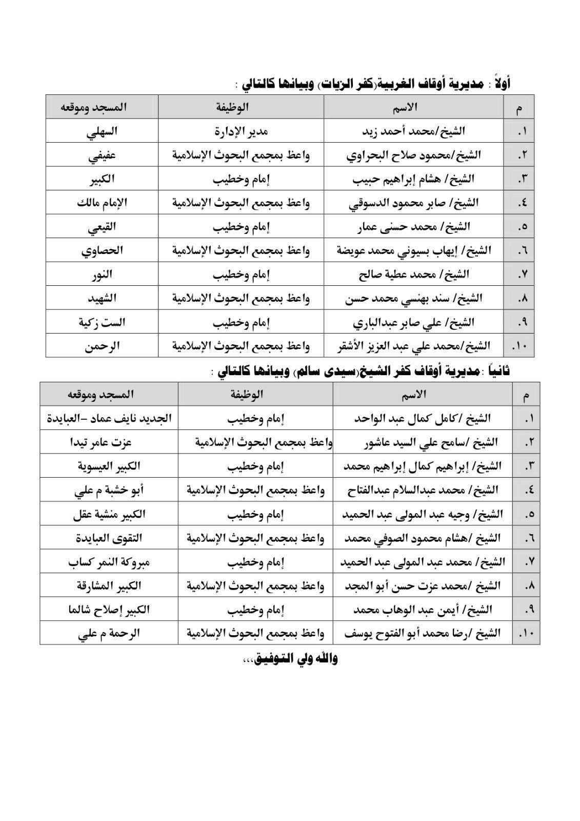 انطلاق قافلتين دعويتين بين الأزهر والأوقاف إلى الغربية وكفر الشيخ اليوم