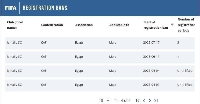 فيفا يخطر الإسماعيلى بعقوبة إيقاف قيد جديدة لمدة 3 فترات