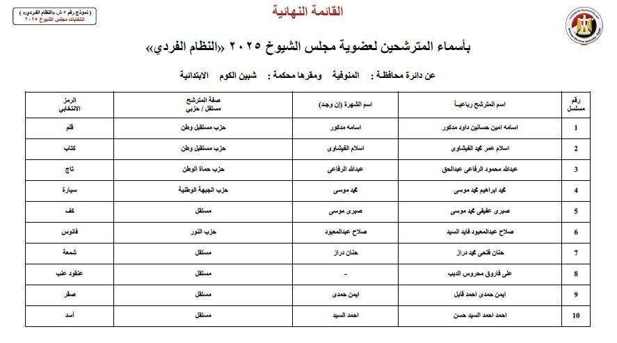 ننشر أسماء 19 مرشحا لانتخابات مجلس الشيوخ عن محافظة المنوفية