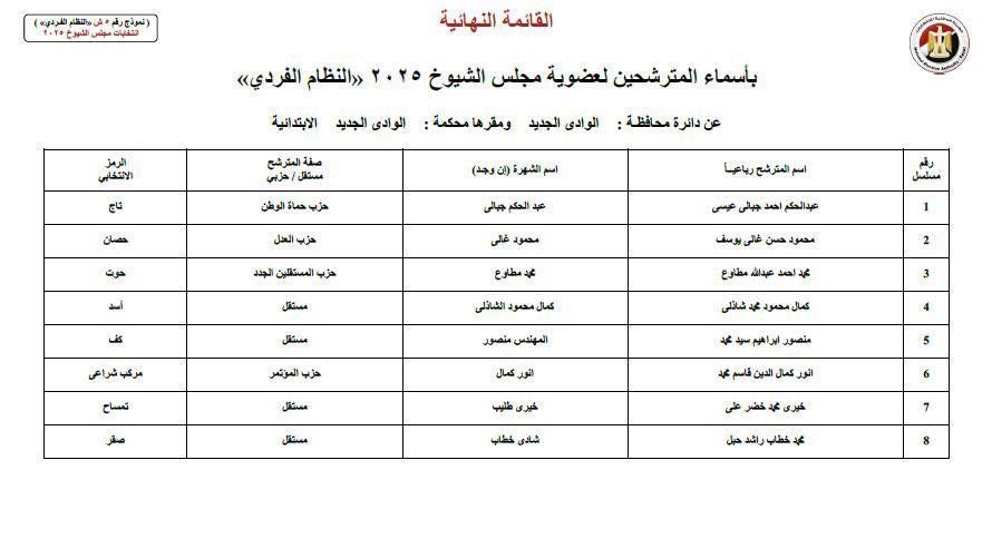ننشر أسماء 8 مترشحين لانتخابات مجلس الشيوخ عن محافظة الوادي الجديد