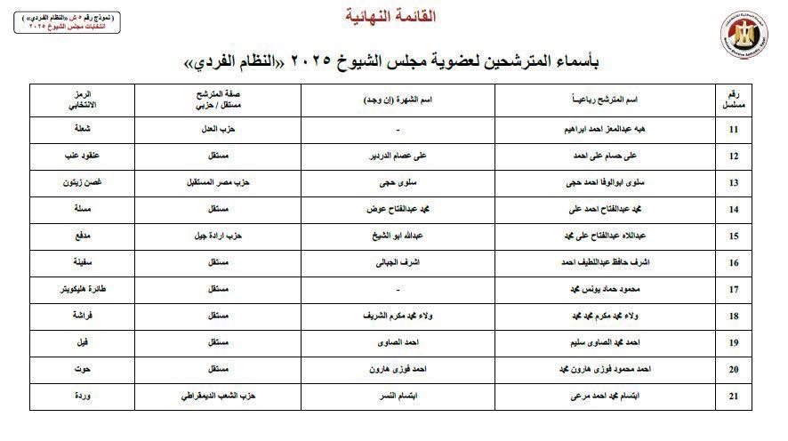 ننشر أسماء 24 مرشحا لانتخابات مجلس الشيوخ عن محافظة قنا