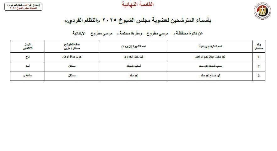 ننشر أسماء 3 مترشحين لانتخابات مجلس الشيوخ عن محافظة مرسى مطروح