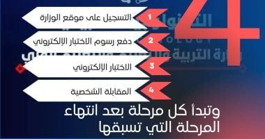 وزارة التعليم: التواصل مع الطلاب المتقدمين لمدراس التكنولوجيا لتحديد موعد الاختبار