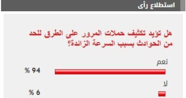 %94 من القراء يؤيدون تكثيف حملات المرور على الطرق للحد من الحوادث