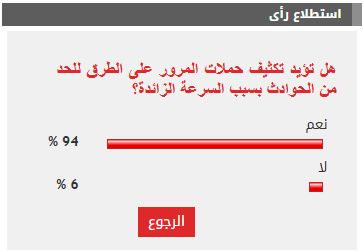%94 من القراء يؤيدون تكثيف حملات المرور على الطرق للحد من الحوادث