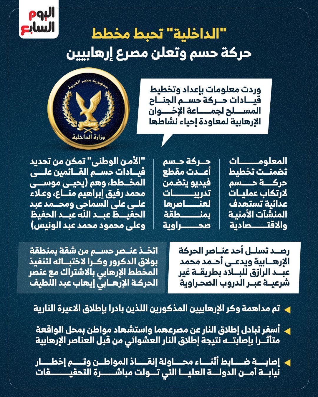 "الداخلية" تحبط مخطط حركة حسم وتعلن مصرع إرهابيين (إنفوجراف)