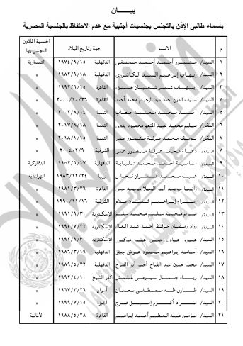 حصول 21 شخصًا على جنسيات أجنبية.. أسماء