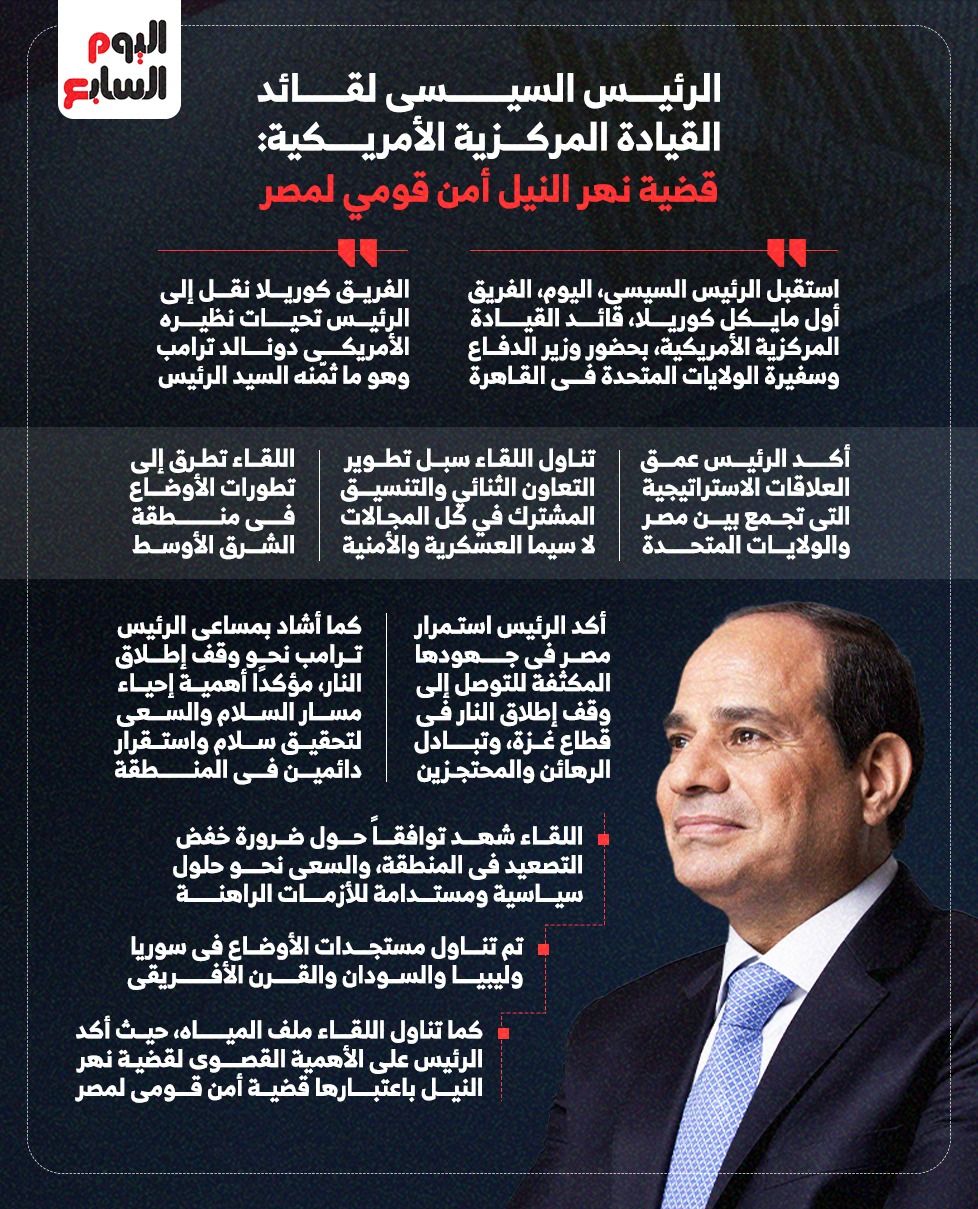 الرئيس السيسى لقائد القيادة المركزية الأمريكية: قضية نهر النيل أمن قومى لمصر (إنفوجراف)