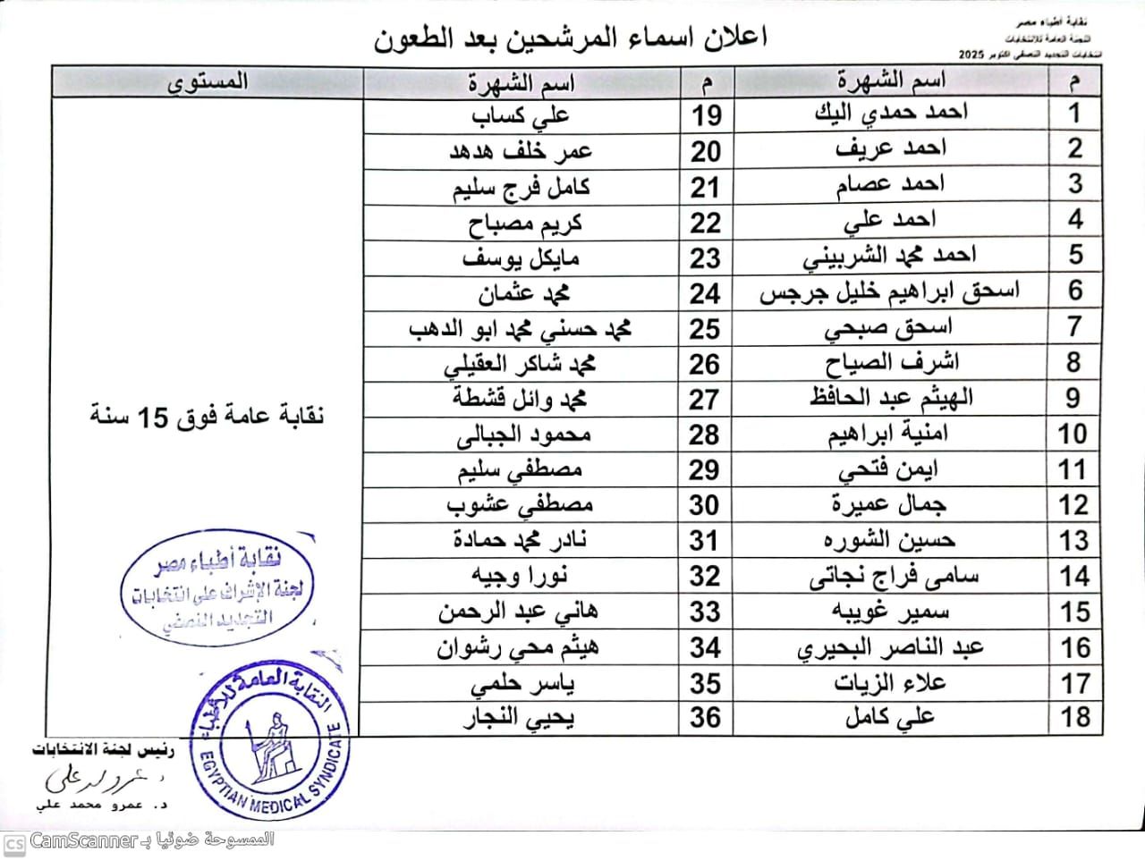 لجنة الانتخابات بنقابة الأطباء تعلن أسماء المرشحين بعد انتهاء الطعون والبت فيها