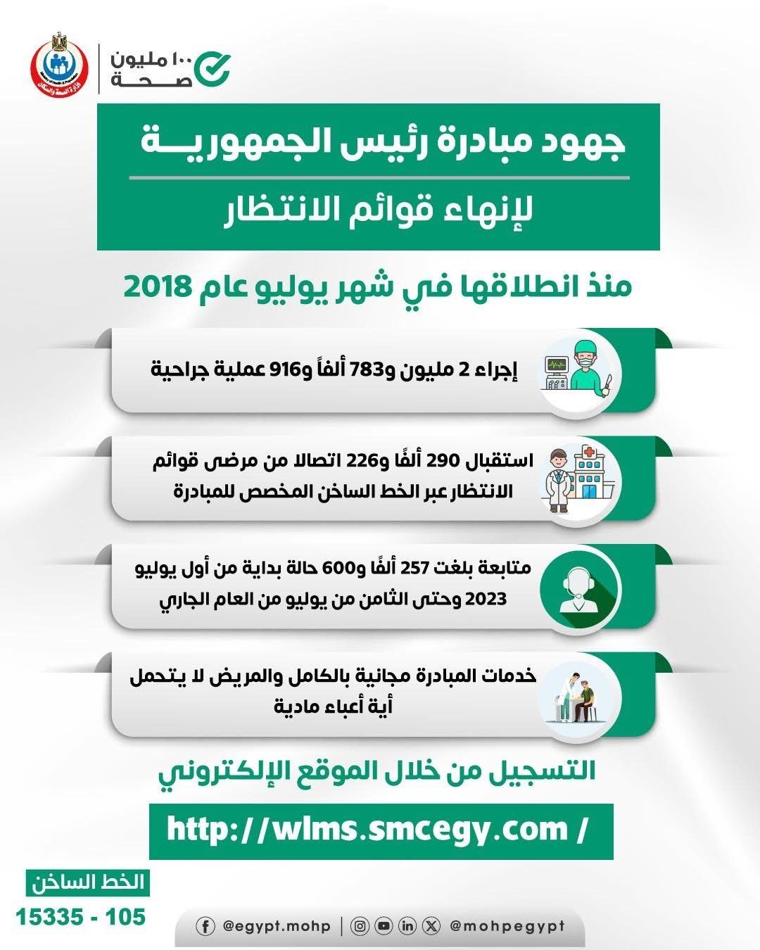 وزارة الصحة توضح جهود مبادرة إنهاء قوائم انتظار الحالات الحرجة