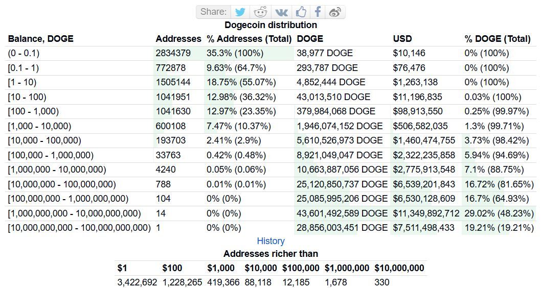 منتِج لحوم الخنزير الصيني الذي تحوّل إلى تعدين بيتكوين يطلق خطة دوجكوين رسميًا