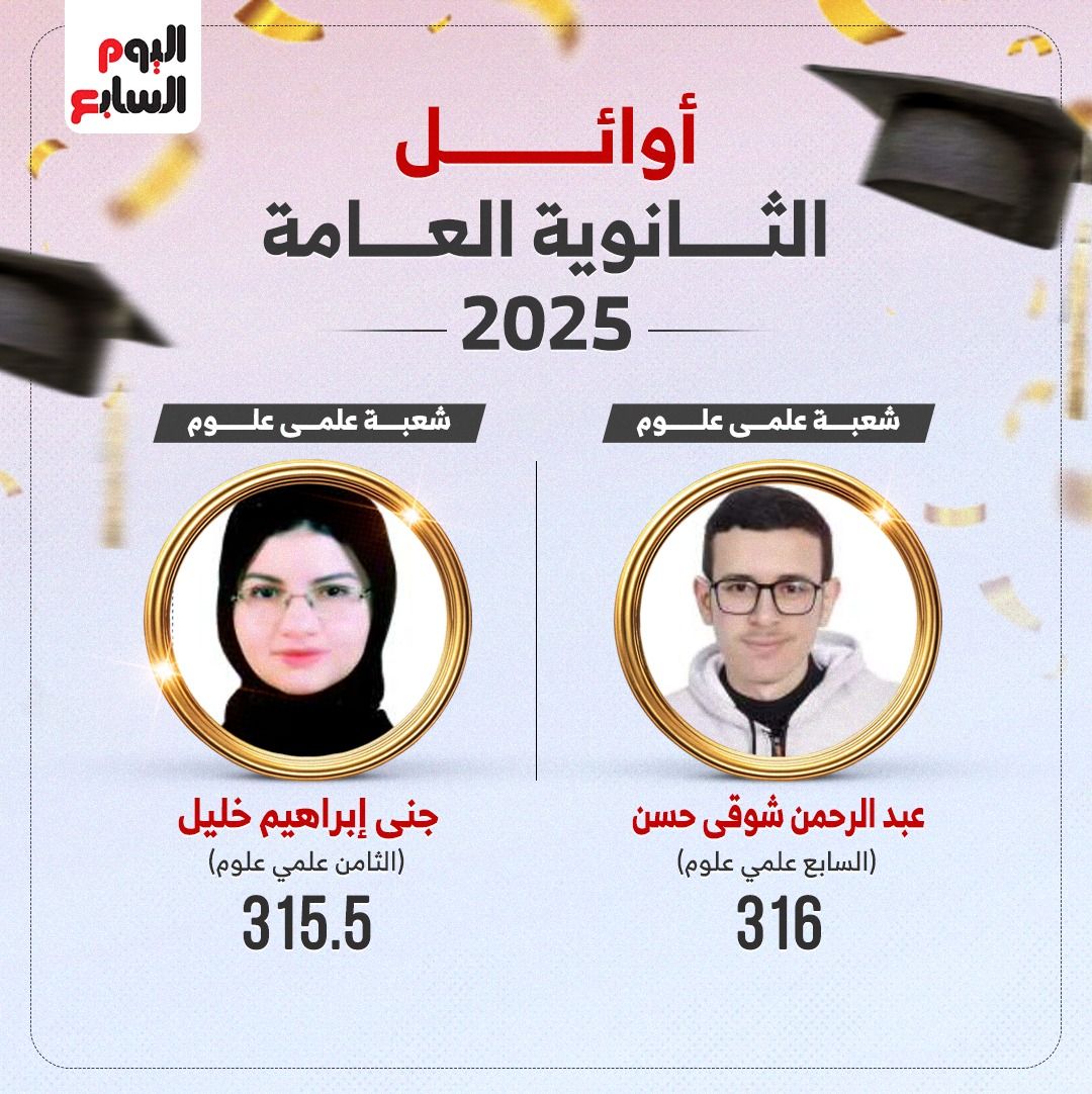 أوائل الثانوية العامة 2025 "شعبة علمى علوم" (إنفوجراف)