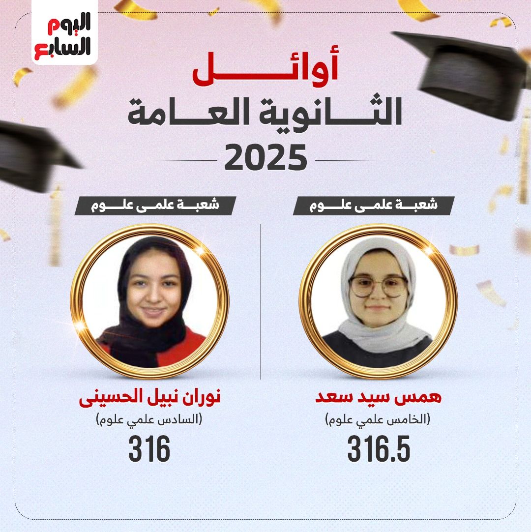 أوائل الثانوية العامة 2025 "شعبة علمى علوم" (إنفوجراف)