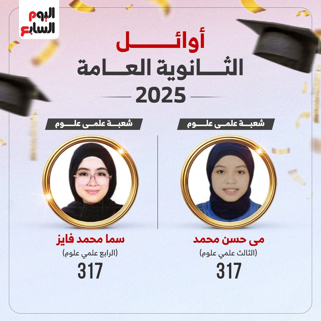 أوائل الثانوية العامة 2025 "شعبة علمى علوم" (إنفوجراف)