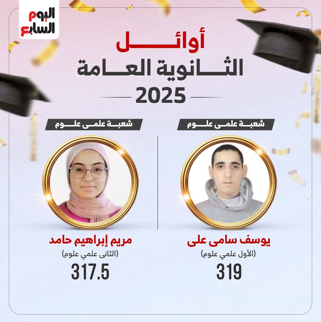 أوائل الثانوية العامة 2025 "شعبة علمى علوم" (إنفوجراف)