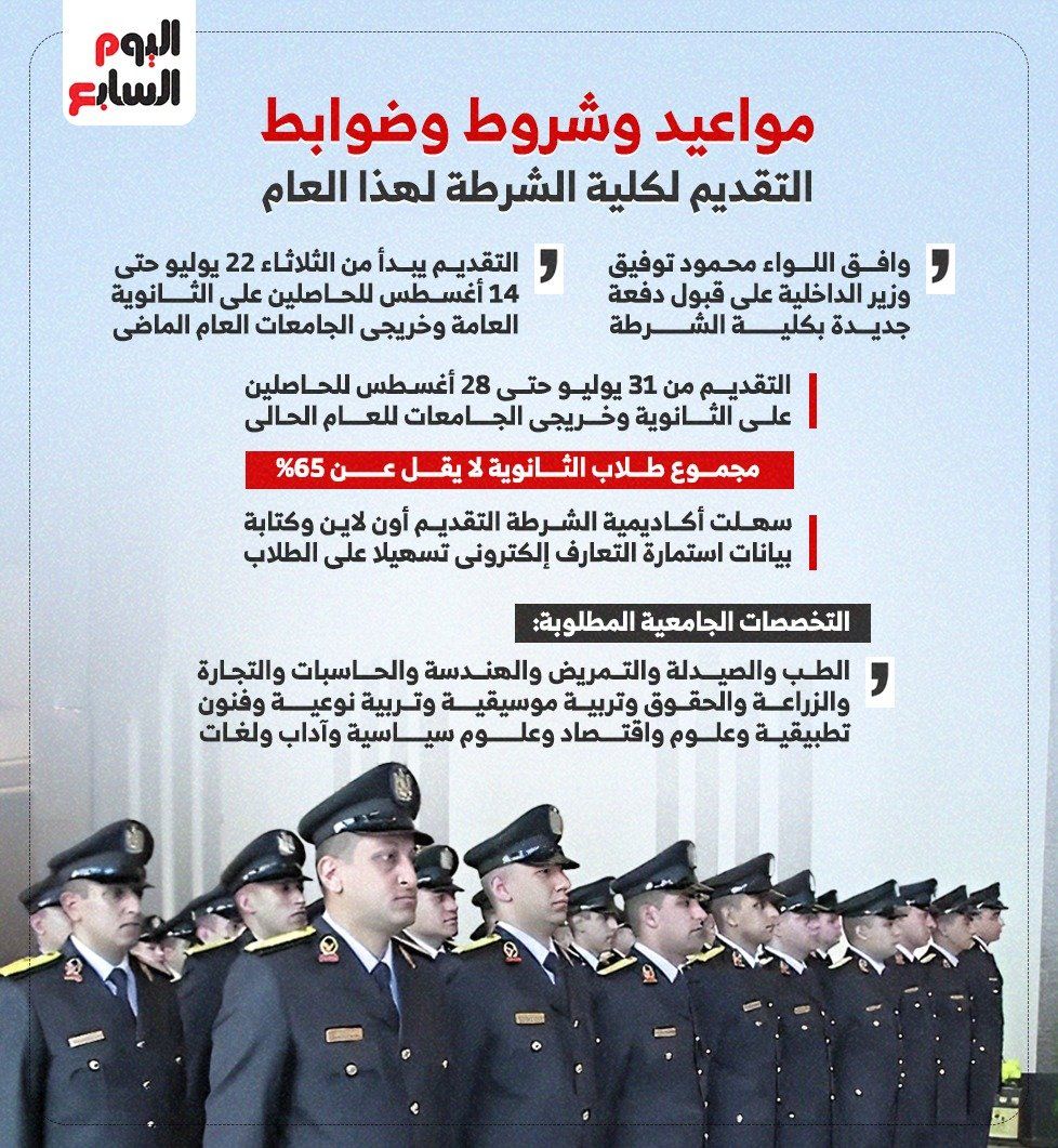 مواعيد وشروط التقديم بكلية الشرطة لهذا العام.. انفوجراف