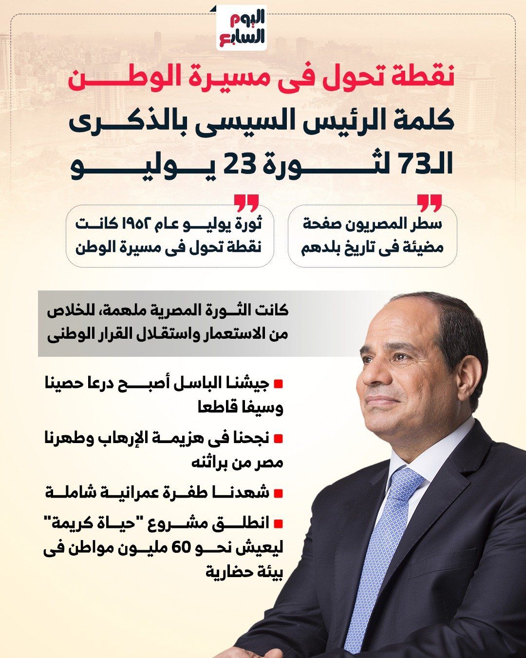 الرئيس السيسى فى ذكرى 23 يوليو: مصر ستظل منيعة بجبهتها الداخلية.. إنفوجراف