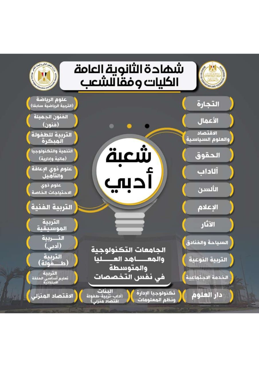 وزارتا التعليم تكشفان المسارات الجامعية لطلاب البكالوريا والثانوية 2026