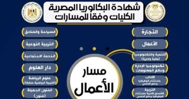 تعرف على كليات مسار الأعمال بشهادة البكالوريا المصرية