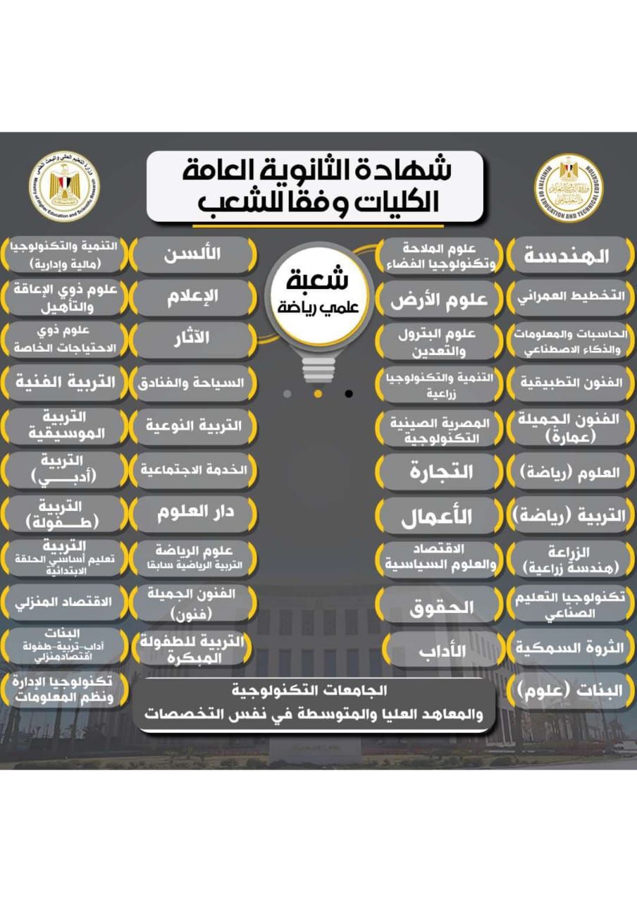 وزارتا التعليم تكشفان المسارات الجامعية لطلاب البكالوريا والثانوية 2026
