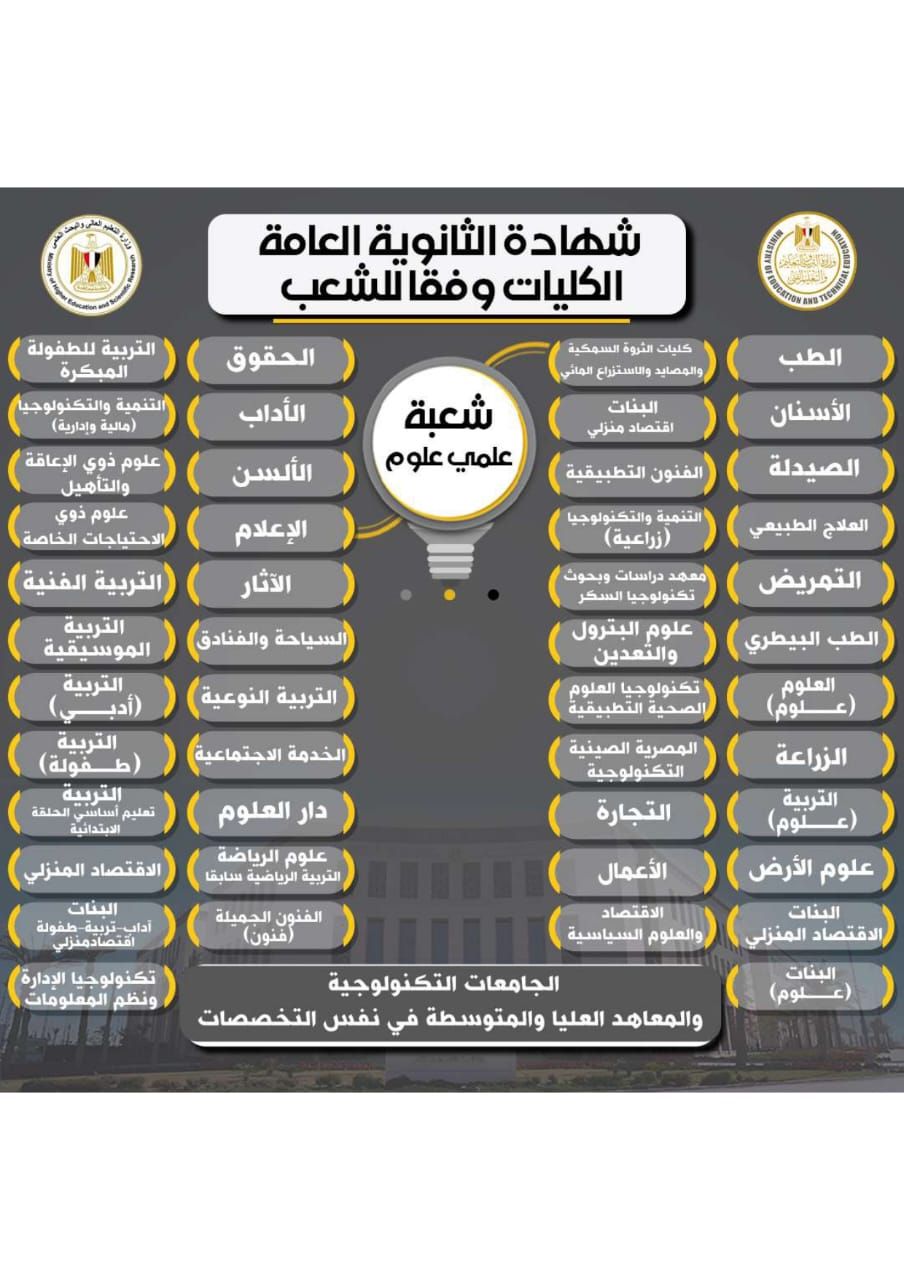 وزارتا التعليم تكشفان المسارات الجامعية لطلاب البكالوريا والثانوية 2026