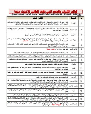تنسيق الكليات 2025.. كليات تقبل طلاب شعبة علمى علوم