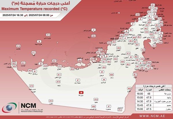 أعلى درجة حرارة سجلت على الدولة