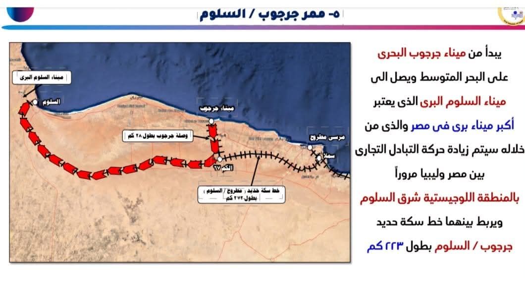 اعرف معلومات عن مشروعات بلدك.. الممرات اللوجيستية المتكاملة الجاري إنشائها وتنفيذها